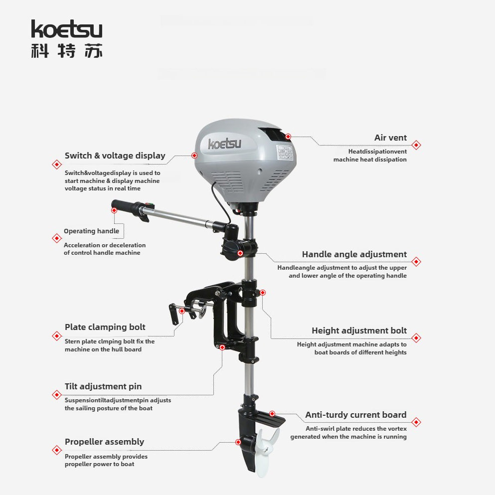 KOETSU Brushless Electric Outboard Motor - Trolling Motor for Inflatable Fishing Boats, Quiet & Powerful 12V/24V Engine