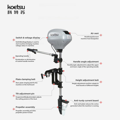 KOETSU Brushless Electric Outboard Motor - Trolling Motor for Inflatable Fishing Boats, Quiet & Powerful 12V/24V Engine