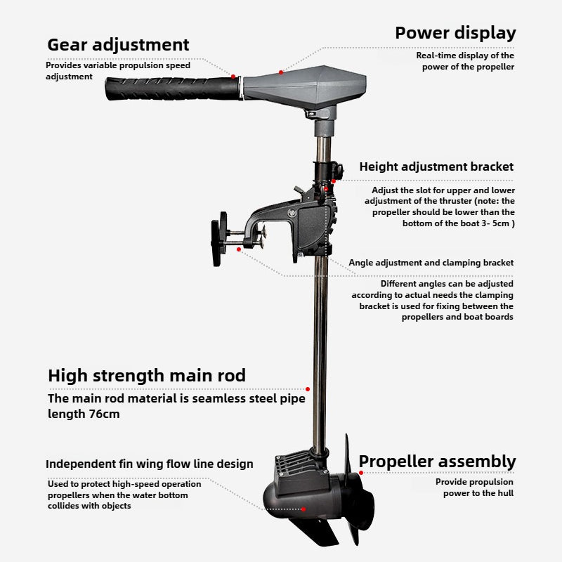 SUNELEXE Brushless Electric Outboard Motor - 12V/24V Trolling Motor for Inflatable Boats with Propeller